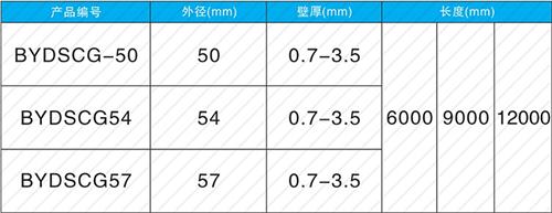 晋中套筒式声测管现货规格尺寸