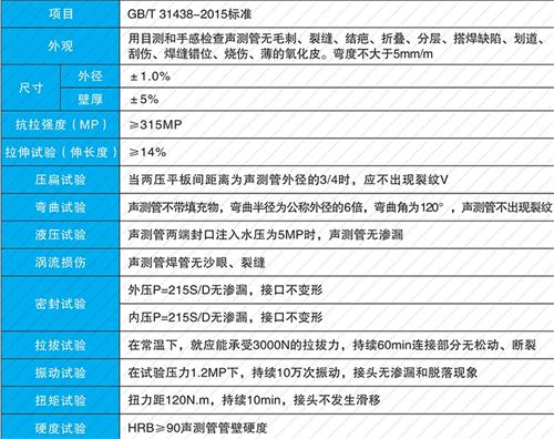 晋中套筒式声测管现货性能特点